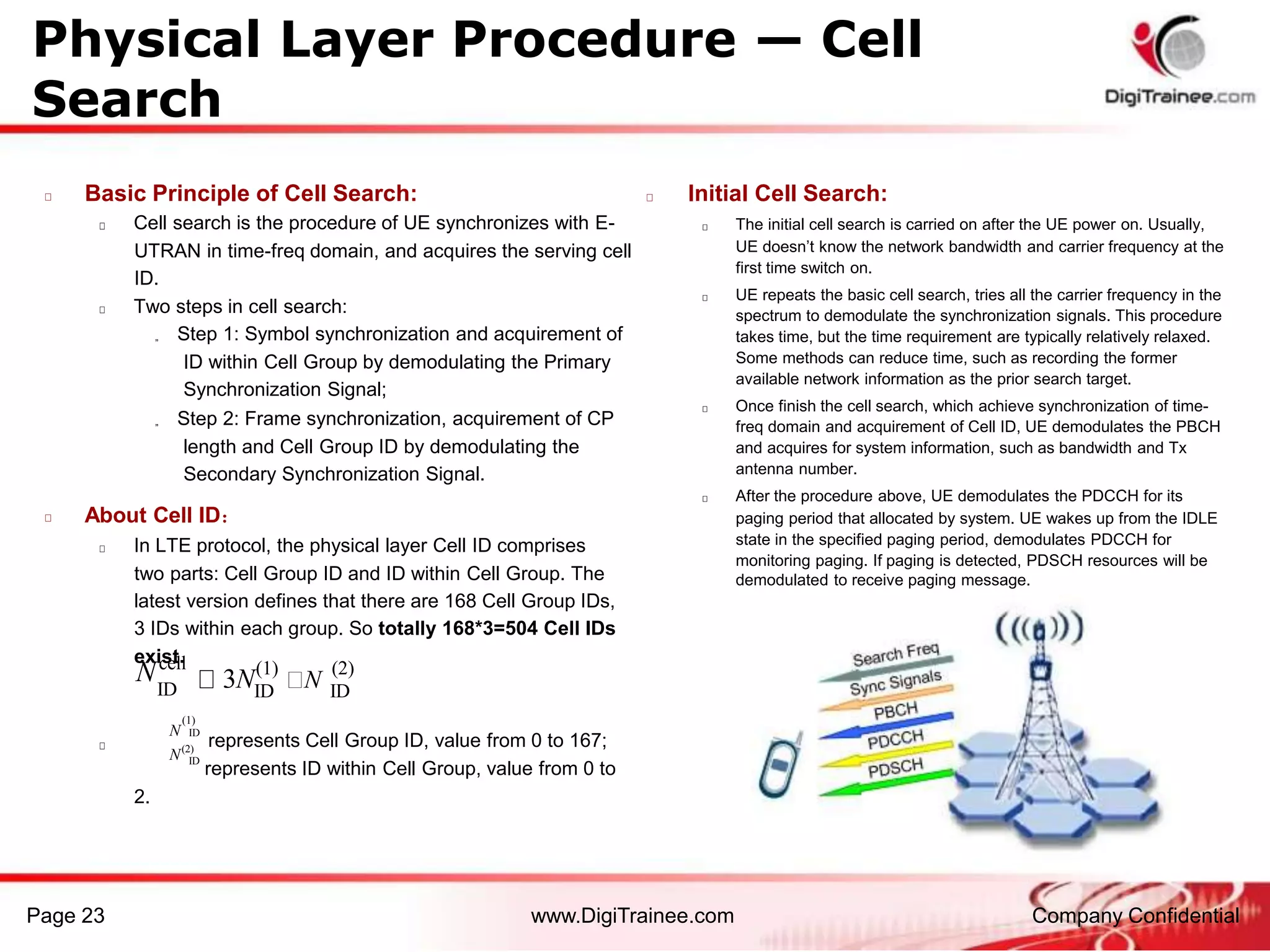 LTE_Basic_principle.pptx