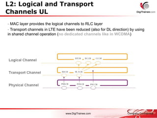 LTE_Basic_principle.pptx