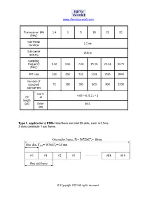www.rfwireless-world.com 
Type 1, applicable to FDD- Here there are total 20 slots, each is 0.5ms. 
2 slots constitute 1 sub frame. 
© Copyright 2012 All rights reserved. 
 