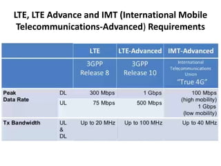 LTE, LTE Advance and IMT (International Mobile
Telecommunications-Advanced) Requirements
 