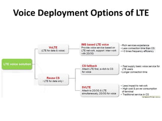 Voice Deployment Options of LTE
 