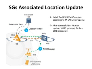 SGs Associated Location Update
 MME find CSFB VMSC number
according to TA-LAI-MSC mapping
 After successful SGs location
update, VMSC get ready for later
CSFB procedure
 
