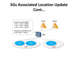 SGs Associated Location Update
Cont…
 