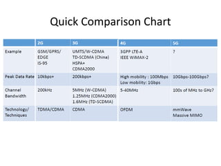 Quick Comparison Chart
 