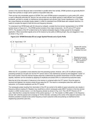LTE Basics Concept | PDF