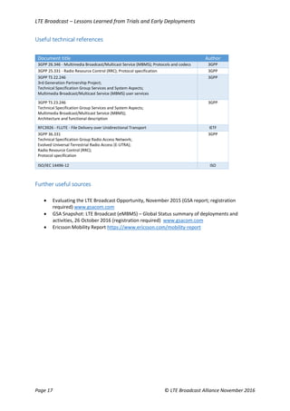 LTE Broadcast – Lessons Learned from Trials and Early Deployments
Page 17 © LTE Broadcast Alliance November 2016
Useful technical references
Document title Author
3GPP 26.346 - Multimedia Broadcast/Multicast Service (MBMS); Protocols and codecs 3GPP
3GPP 25.331 - Radio Resource Control (RRC); Protocol specification 3GPP
3GPP TS 22.246
3rd Generation Partnership Project;
Technical Specification Group Services and System Aspects;
Multimedia Broadcast/Multicast Service (MBMS) user services
3GPP
3GPP TS 23.246
Technical Specification Group Services and System Aspects;
Multimedia Broadcast/Multicast Service (MBMS);
Architecture and functional description
3GPP
RFC3926 - FLUTE - File Delivery over Unidirectional Transport IETF
3GPP 36.331
Technical Specification Group Radio Access Network;
Evolved Universal Terrestrial Radio Access (E-UTRA);
Radio Resource Control (RRC);
Protocol specification
3GPP
ISO/IEC 14496-12 ISO
Further useful sources
 Evaluating the LTE Broadcast Opportunity, November 2015 (GSA report; registration
required) www.gsacom.com
 GSA Snapshot: LTE Broadcast (eMBMS) – Global Status summary of deployments and
activities, 26 October 2016 (registration required) www.gsacom.com
 Ericsson Mobility Report https://www.ericsson.com/mobility-report
 