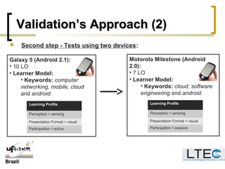 BrazilBrazil
Validation’s Approach (2)Validation’s Approach (2)
 Second step - Tests using two devices:
Galaxy 5 (Android 2.1):
• 10 LO
• Learner Model:
• Keywords: computer
networking, mobile, cloud
and android.
Learning Profile
Perception = sensing
Presentation Format = visual
Participation = active
Motorola Milestone (Android
2.0):
• 7 LO
• Learner Model:
• Keywords: cloud, software
engineering and android.
Learning Profile
Perception = sensing
Presentation Format = visual
Participation = passive
 