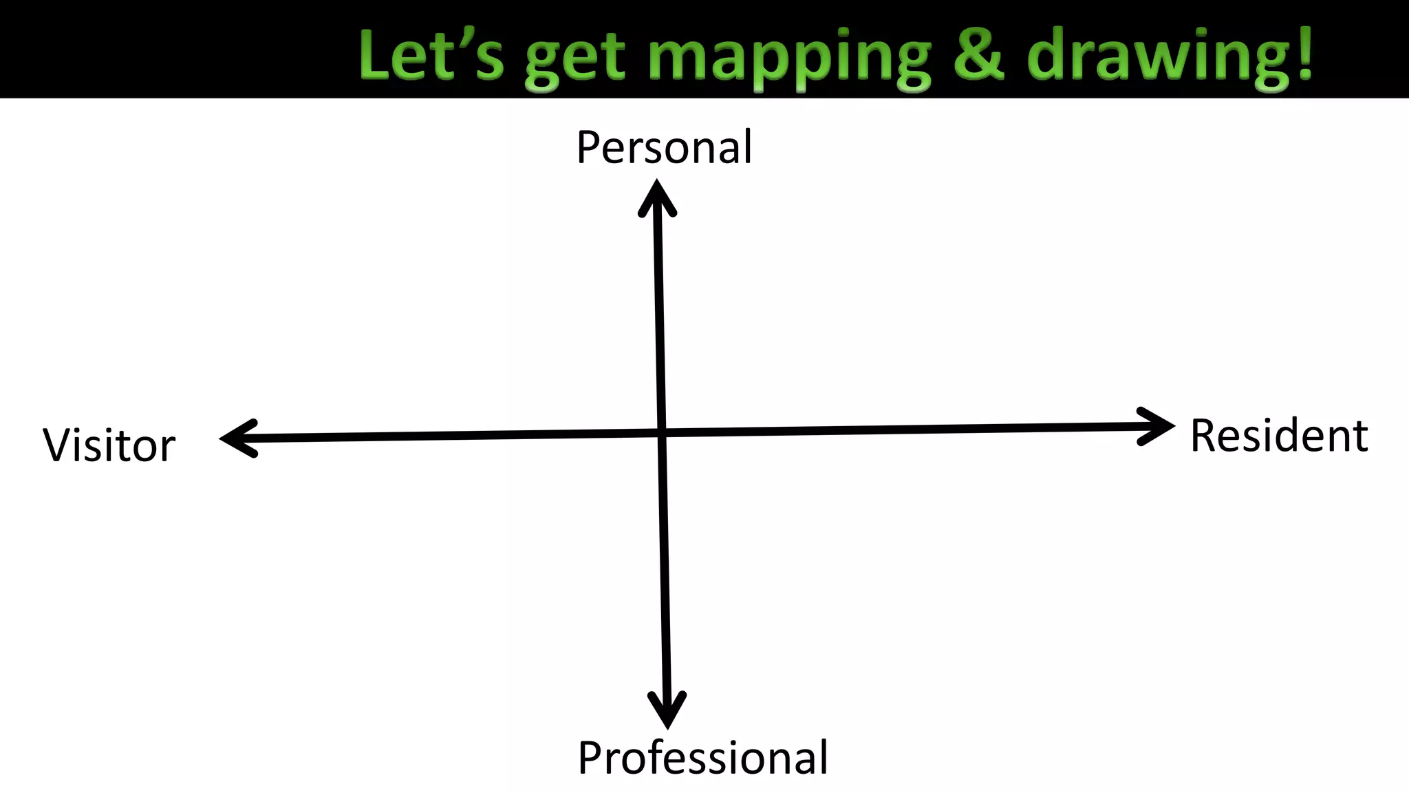 Visitor Resident
Personal
Professional
 