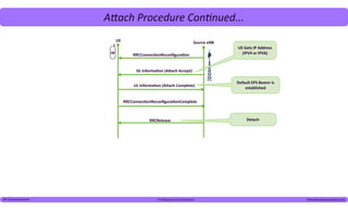 Lte call flows | PDF