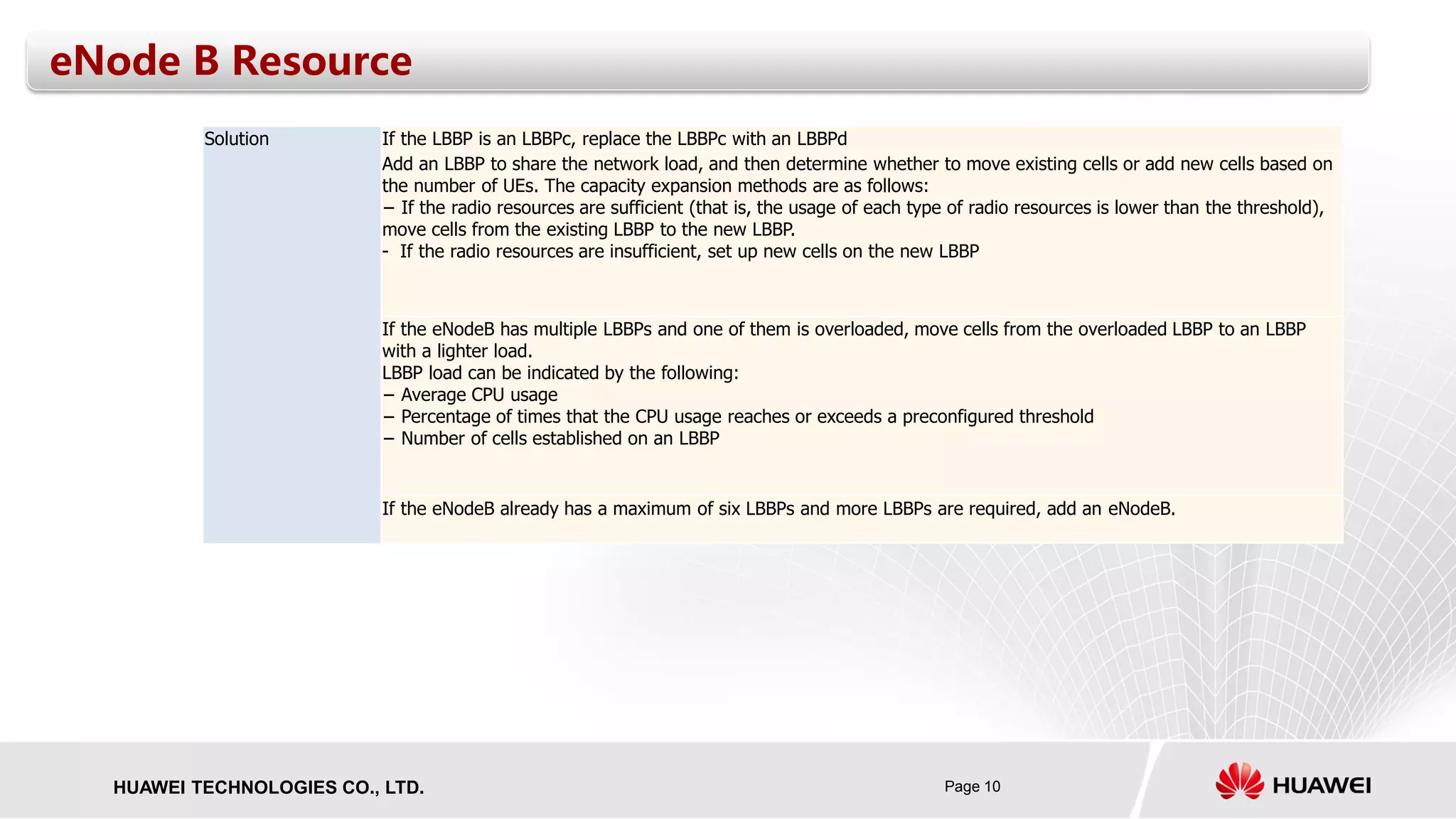 Page 10HUAWEI TECHNOLOGIES CO., LTD.
eNode B Resource
Solution If the LBBP is an LBBPc, replace the LBBPc with an LBBPd
Add an LBBP to share the network load, and then determine whether to move existing cells or add new cells based on
the number of UEs. The capacity expansion methods are as follows:
− If the radio resources are sufficient (that is, the usage of each type of radio resources is lower than the threshold),
move cells from the existing LBBP to the new LBBP.
- If the radio resources are insufficient, set up new cells on the new LBBP
If the eNodeB has multiple LBBPs and one of them is overloaded, move cells from the overloaded LBBP to an LBBP
with a lighter load.
LBBP load can be indicated by the following:
− Average CPU usage
− Percentage of times that the CPU usage reaches or exceeds a preconfigured threshold
− Number of cells established on an LBBP
If the eNodeB already has a maximum of six LBBPs and more LBBPs are required, add an eNodeB.
 