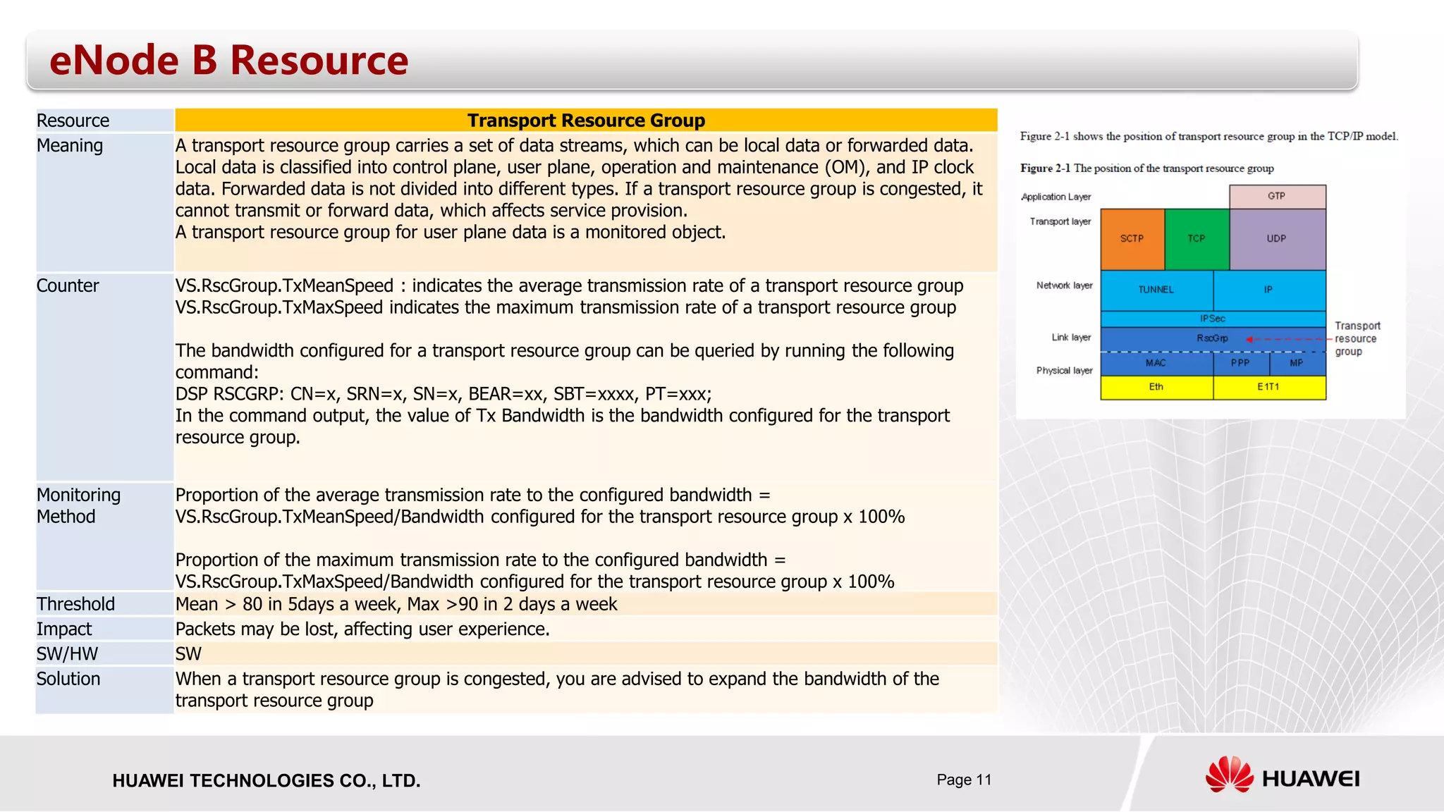 Page 11HUAWEI TECHNOLOGIES CO., LTD.
eNode B Resource
Resource Transport Resource Group
Meaning A transport resource group carries a set of data streams, which can be local data or forwarded data.
Local data is classified into control plane, user plane, operation and maintenance (OM), and IP clock
data. Forwarded data is not divided into different types. If a transport resource group is congested, it
cannot transmit or forward data, which affects service provision.
A transport resource group for user plane data is a monitored object.
Counter VS.RscGroup.TxMeanSpeed : indicates the average transmission rate of a transport resource group
VS.RscGroup.TxMaxSpeed indicates the maximum transmission rate of a transport resource group
The bandwidth configured for a transport resource group can be queried by running the following
command:
DSP RSCGRP: CN=x, SRN=x, SN=x, BEAR=xx, SBT=xxxx, PT=xxx;
In the command output, the value of Tx Bandwidth is the bandwidth configured for the transport
resource group.
Monitoring
Method
Proportion of the average transmission rate to the configured bandwidth =
VS.RscGroup.TxMeanSpeed/Bandwidth configured for the transport resource group x 100%
Proportion of the maximum transmission rate to the configured bandwidth =
VS.RscGroup.TxMaxSpeed/Bandwidth configured for the transport resource group x 100%
Threshold Mean > 80 in 5days a week, Max >90 in 2 days a week
Impact Packets may be lost, affecting user experience.
SW/HW SW
Solution When a transport resource group is congested, you are advised to expand the bandwidth of the
transport resource group
 