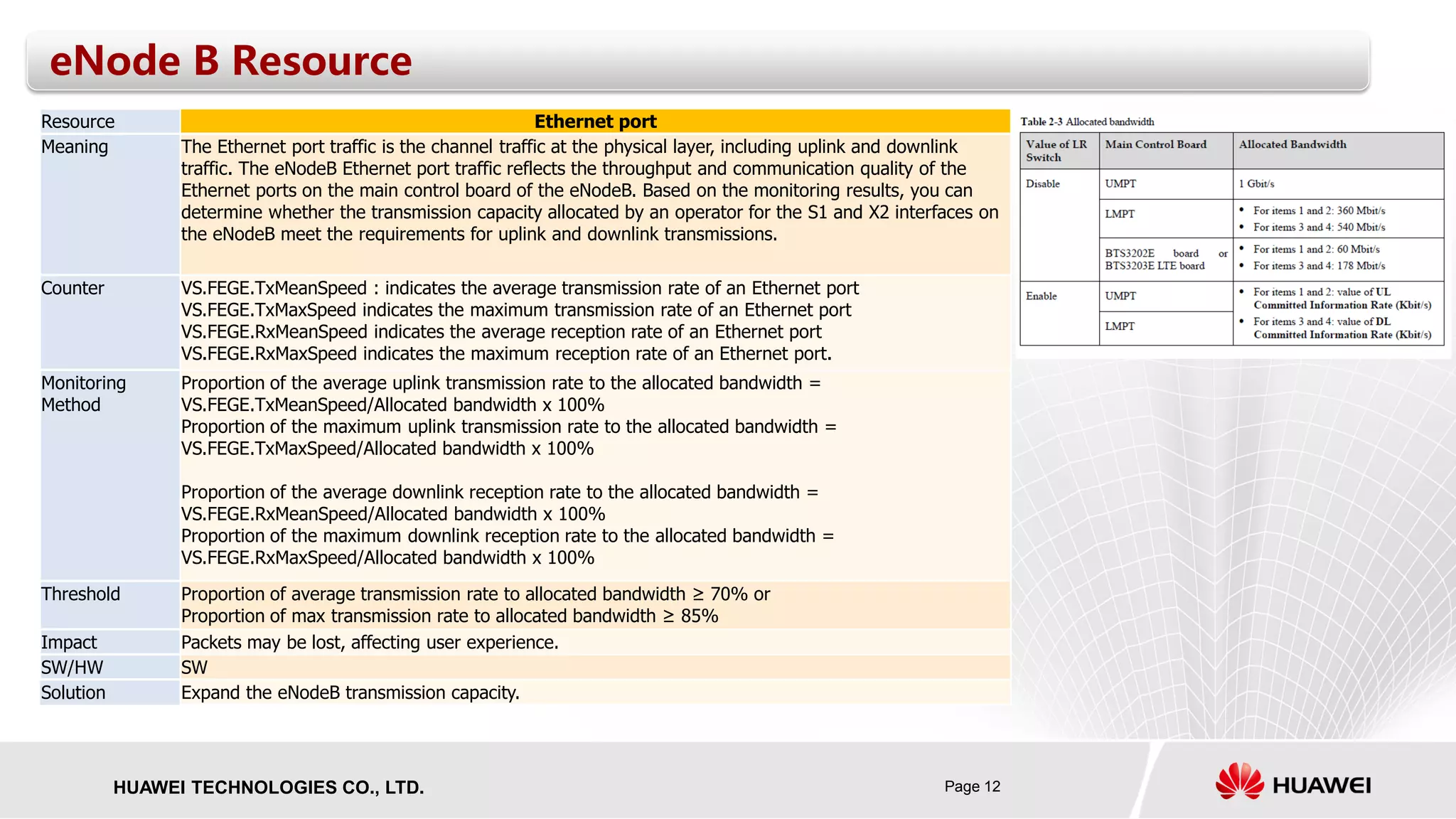 Page 12HUAWEI TECHNOLOGIES CO., LTD.
eNode B Resource
Resource Ethernet port
Meaning The Ethernet port traffic is the channel traffic at the physical layer, including uplink and downlink
traffic. The eNodeB Ethernet port traffic reflects the throughput and communication quality of the
Ethernet ports on the main control board of the eNodeB. Based on the monitoring results, you can
determine whether the transmission capacity allocated by an operator for the S1 and X2 interfaces on
the eNodeB meet the requirements for uplink and downlink transmissions.
Counter VS.FEGE.TxMeanSpeed : indicates the average transmission rate of an Ethernet port
VS.FEGE.TxMaxSpeed indicates the maximum transmission rate of an Ethernet port
VS.FEGE.RxMeanSpeed indicates the average reception rate of an Ethernet port
VS.FEGE.RxMaxSpeed indicates the maximum reception rate of an Ethernet port.
Monitoring
Method
Proportion of the average uplink transmission rate to the allocated bandwidth =
VS.FEGE.TxMeanSpeed/Allocated bandwidth x 100%
Proportion of the maximum uplink transmission rate to the allocated bandwidth =
VS.FEGE.TxMaxSpeed/Allocated bandwidth x 100%
Proportion of the average downlink reception rate to the allocated bandwidth =
VS.FEGE.RxMeanSpeed/Allocated bandwidth x 100%
Proportion of the maximum downlink reception rate to the allocated bandwidth =
VS.FEGE.RxMaxSpeed/Allocated bandwidth x 100%
Threshold Proportion of average transmission rate to allocated bandwidth ≥ 70% or
Proportion of max transmission rate to allocated bandwidth ≥ 85%
Impact Packets may be lost, affecting user experience.
SW/HW SW
Solution Expand the eNodeB transmission capacity.
 