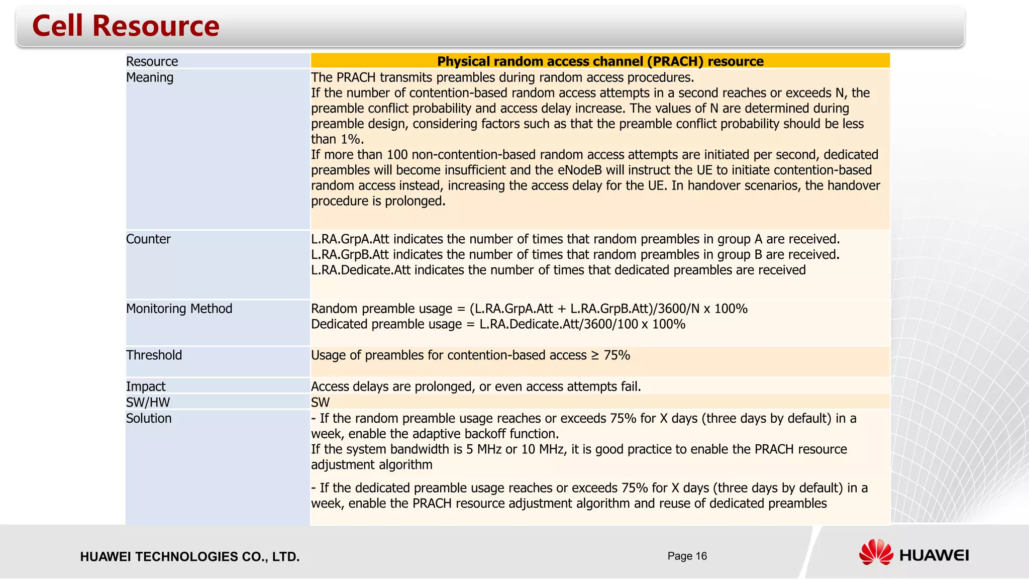 Page 16HUAWEI TECHNOLOGIES CO., LTD.
Resource Physical random access channel (PRACH) resource
Meaning The PRACH transmits preambles during random access procedures.
If the number of contention-based random access attempts in a second reaches or exceeds N, the
preamble conflict probability and access delay increase. The values of N are determined during
preamble design, considering factors such as that the preamble conflict probability should be less
than 1%.
If more than 100 non-contention-based random access attempts are initiated per second, dedicated
preambles will become insufficient and the eNodeB will instruct the UE to initiate contention-based
random access instead, increasing the access delay for the UE. In handover scenarios, the handover
procedure is prolonged.
Counter L.RA.GrpA.Att indicates the number of times that random preambles in group A are received.
L.RA.GrpB.Att indicates the number of times that random preambles in group B are received.
L.RA.Dedicate.Att indicates the number of times that dedicated preambles are received
Monitoring Method Random preamble usage = (L.RA.GrpA.Att + L.RA.GrpB.Att)/3600/N x 100%
Dedicated preamble usage = L.RA.Dedicate.Att/3600/100 x 100%
Threshold Usage of preambles for contention-based access ≥ 75%
Impact Access delays are prolonged, or even access attempts fail.
SW/HW SW
Solution - If the random preamble usage reaches or exceeds 75% for X days (three days by default) in a
week, enable the adaptive backoff function.
If the system bandwidth is 5 MHz or 10 MHz, it is good practice to enable the PRACH resource
adjustment algorithm
- If the dedicated preamble usage reaches or exceeds 75% for X days (three days by default) in a
week, enable the PRACH resource adjustment algorithm and reuse of dedicated preambles
Cell Resource
 