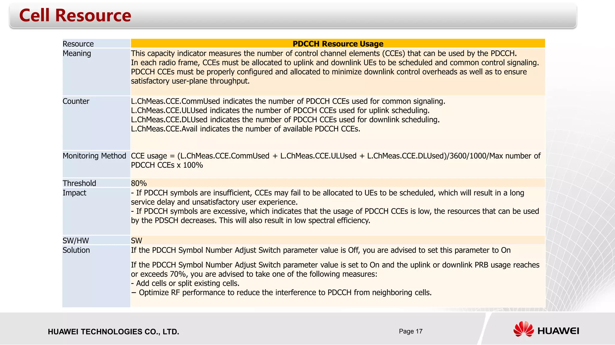Page 17HUAWEI TECHNOLOGIES CO., LTD.
Resource PDCCH Resource Usage
Meaning This capacity indicator measures the number of control channel elements (CCEs) that can be used by the PDCCH.
In each radio frame, CCEs must be allocated to uplink and downlink UEs to be scheduled and common control signaling.
PDCCH CCEs must be properly configured and allocated to minimize downlink control overheads as well as to ensure
satisfactory user-plane throughput.
Counter L.ChMeas.CCE.CommUsed indicates the number of PDCCH CCEs used for common signaling.
L.ChMeas.CCE.ULUsed indicates the number of PDCCH CCEs used for uplink scheduling.
L.ChMeas.CCE.DLUsed indicates the number of PDCCH CCEs used for downlink scheduling.
L.ChMeas.CCE.Avail indicates the number of available PDCCH CCEs.
Monitoring Method CCE usage = (L.ChMeas.CCE.CommUsed + L.ChMeas.CCE.ULUsed + L.ChMeas.CCE.DLUsed)/3600/1000/Max number of
PDCCH CCEs x 100%
Threshold 80%
Impact - If PDCCH symbols are insufficient, CCEs may fail to be allocated to UEs to be scheduled, which will result in a long
service delay and unsatisfactory user experience.
- If PDCCH symbols are excessive, which indicates that the usage of PDCCH CCEs is low, the resources that can be used
by the PDSCH decreases. This will also result in low spectral efficiency.
SW/HW SW
Solution If the PDCCH Symbol Number Adjust Switch parameter value is Off, you are advised to set this parameter to On
If the PDCCH Symbol Number Adjust Switch parameter value is set to On and the uplink or downlink PRB usage reaches
or exceeds 70%, you are advised to take one of the following measures:
- Add cells or split existing cells.
− Optimize RF performance to reduce the interference to PDCCH from neighboring cells.
Cell Resource
 