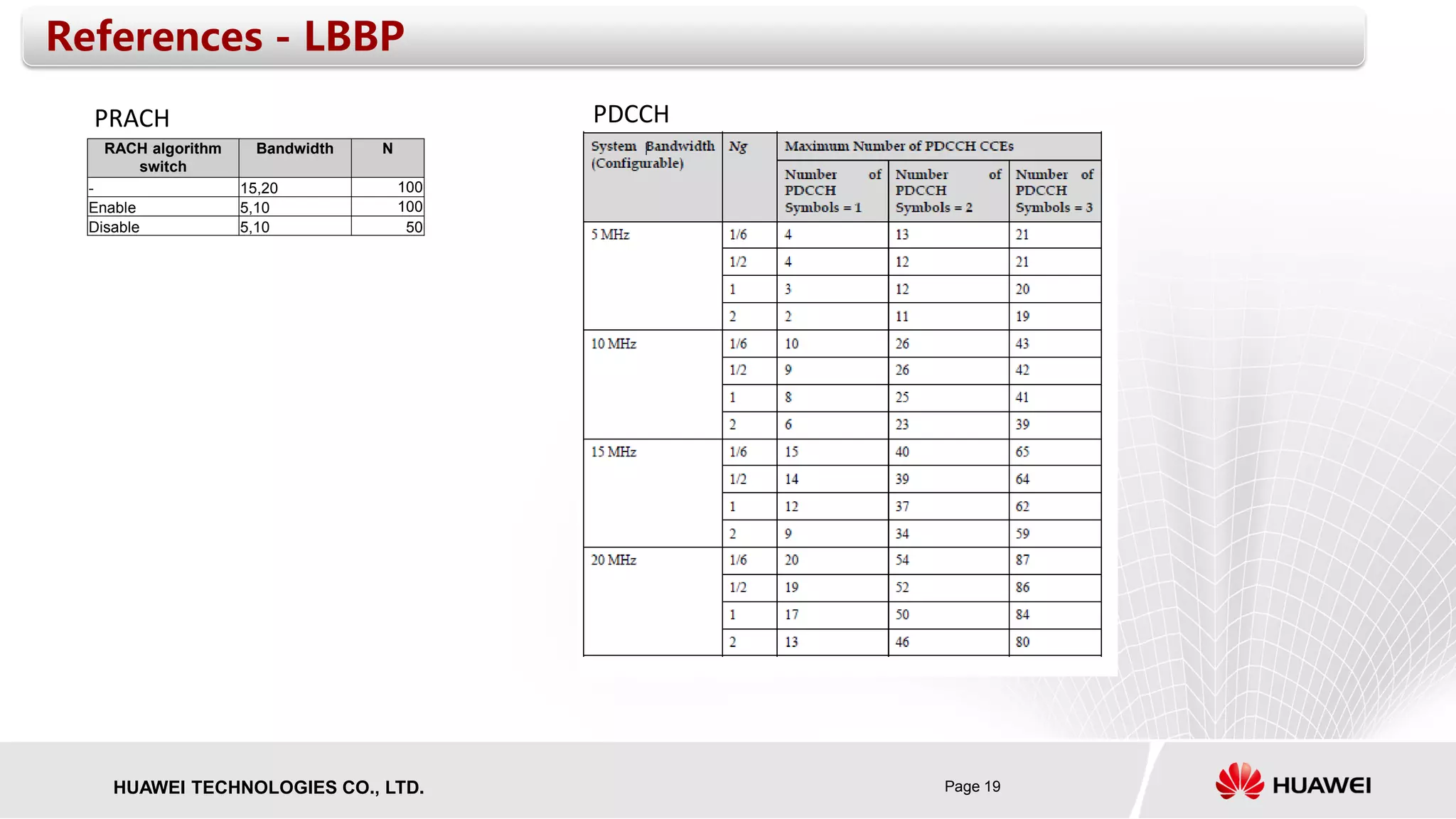 Page 19HUAWEI TECHNOLOGIES CO., LTD.
References - LBBP
RACH algorithm
switch
Bandwidth N
- 15,20 100
Enable 5,10 100
Disable 5,10 50
PRACH PDCCH
 