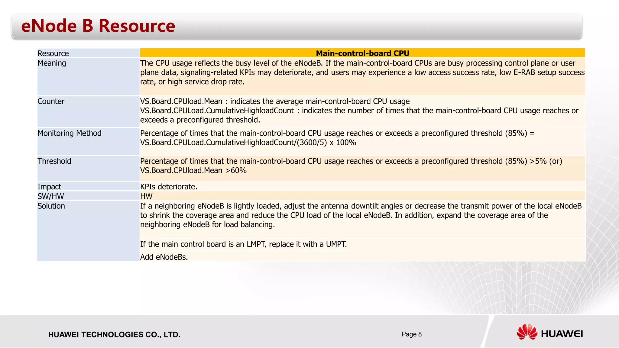 Page 8HUAWEI TECHNOLOGIES CO., LTD.
eNode B Resource
Resource Main-control-board CPU
Meaning The CPU usage reflects the busy level of the eNodeB. If the main-control-board CPUs are busy processing control plane or user
plane data, signaling-related KPIs may deteriorate, and users may experience a low access success rate, low E-RAB setup success
rate, or high service drop rate.
Counter VS.Board.CPUload.Mean : indicates the average main-control-board CPU usage
VS.Board.CPULoad.CumulativeHighloadCount : indicates the number of times that the main-control-board CPU usage reaches or
exceeds a preconfigured threshold.
Monitoring Method Percentage of times that the main-control-board CPU usage reaches or exceeds a preconfigured threshold (85%) =
VS.Board.CPULoad.CumulativeHighloadCount/(3600/5) x 100%
Threshold Percentage of times that the main-control-board CPU usage reaches or exceeds a preconfigured threshold (85%) >5% (or)
VS.Board.CPUload.Mean >60%
Impact KPIs deteriorate.
SW/HW HW
Solution If a neighboring eNodeB is lightly loaded, adjust the antenna downtilt angles or decrease the transmit power of the local eNodeB
to shrink the coverage area and reduce the CPU load of the local eNodeB. In addition, expand the coverage area of the
neighboring eNodeB for load balancing.
If the main control board is an LMPT, replace it with a UMPT.
Add eNodeBs.
 