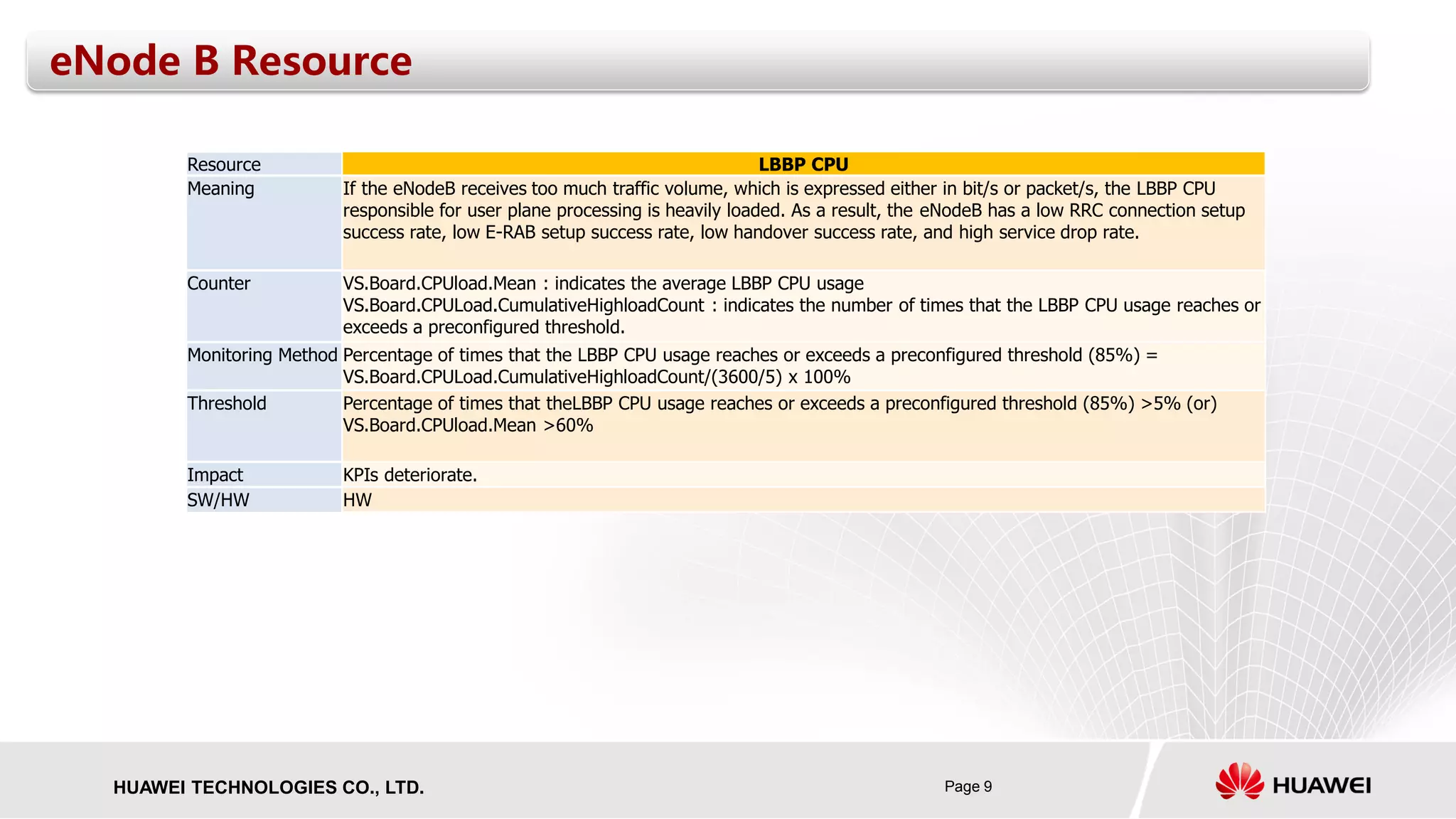 Page 9HUAWEI TECHNOLOGIES CO., LTD.
eNode B Resource
Resource LBBP CPU
Meaning If the eNodeB receives too much traffic volume, which is expressed either in bit/s or packet/s, the LBBP CPU
responsible for user plane processing is heavily loaded. As a result, the eNodeB has a low RRC connection setup
success rate, low E-RAB setup success rate, low handover success rate, and high service drop rate.
Counter VS.Board.CPUload.Mean : indicates the average LBBP CPU usage
VS.Board.CPULoad.CumulativeHighloadCount : indicates the number of times that the LBBP CPU usage reaches or
exceeds a preconfigured threshold.
Monitoring Method Percentage of times that the LBBP CPU usage reaches or exceeds a preconfigured threshold (85%) =
VS.Board.CPULoad.CumulativeHighloadCount/(3600/5) x 100%
Threshold Percentage of times that theLBBP CPU usage reaches or exceeds a preconfigured threshold (85%) >5% (or)
VS.Board.CPUload.Mean >60%
Impact KPIs deteriorate.
SW/HW HW
 