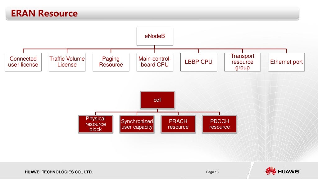 Lte capacity monitoring