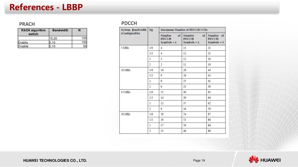 Lte capacity monitoring