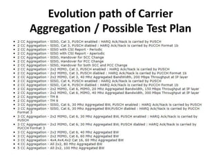 Evolution path of Carrier
Aggregation / Possible Test Plan
 