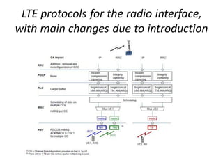 LTE protocols for the radio interface,
with main changes due to introduction
of CA.
 