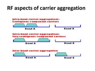 RF aspects of carrier aggregation
 