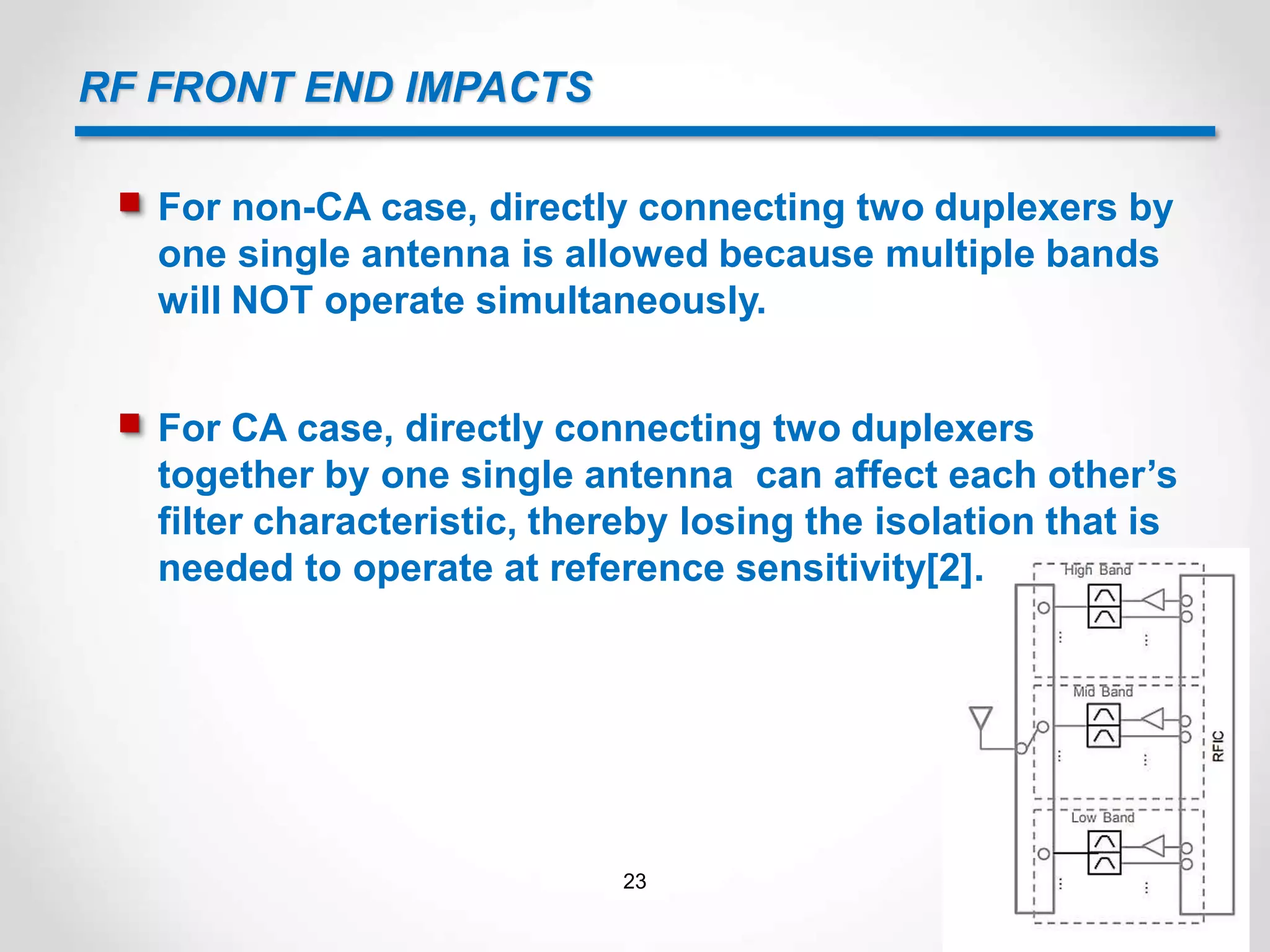 RF FRONT END IMPACTS
 For non-CA case, directly connecting two duplexers by
one single antenna is allowed because multiple bands
will NOT operate simultaneously.
 For CA case, directly connecting two duplexers
together by one single antenna can affect each other’s
filter characteristic, thereby losing the isolation that is
needed to operate at reference sensitivity[2].
23
 