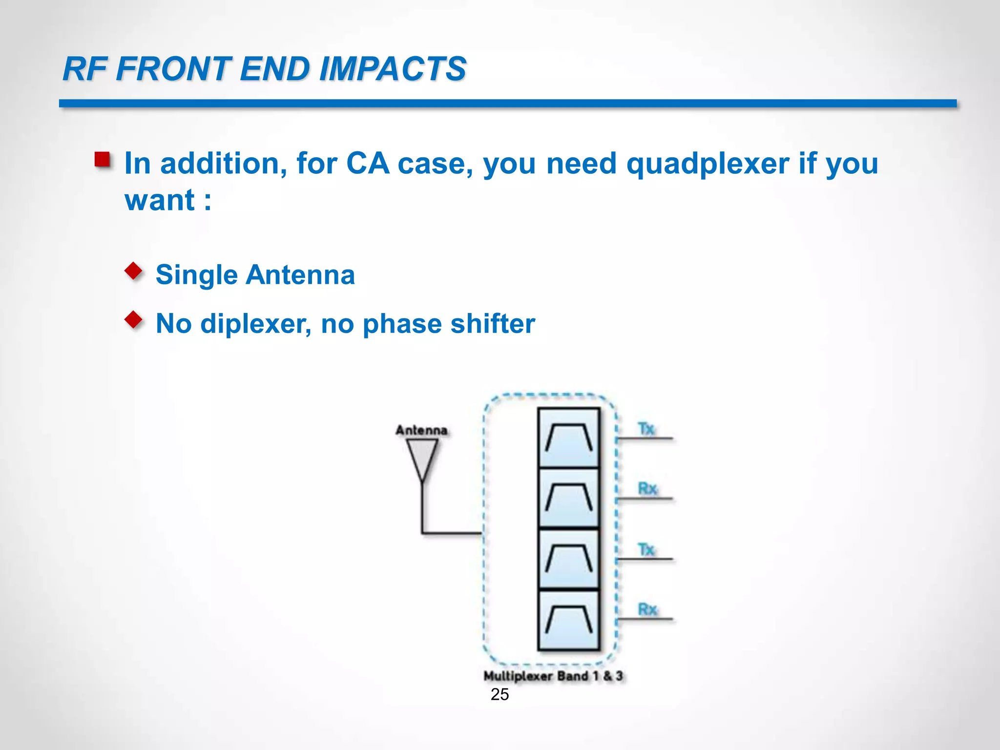 RF FRONT END IMPACTS
 In addition, for CA case, you need quadplexer if you
want :
 Single Antenna
 No diplexer, no phase shifter
25
 