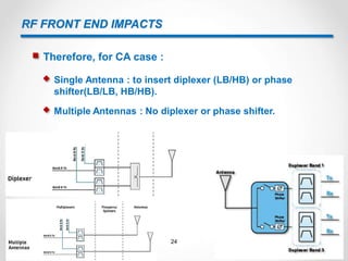 LTE carrier aggregation technology development and deployment worldwide ...