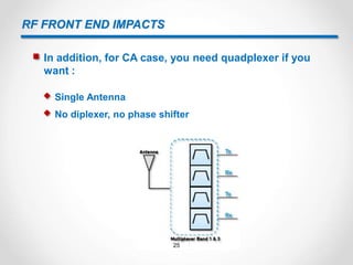 LTE carrier aggregation technology development and deployment worldwide ...