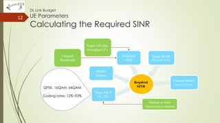 12
Required
SINR
MIMO
Scheme
Channel Model
(EPA5, ETU70)
Target BLER
(Typically 10%)
Allocated
NRB
Target MCS
{0,..,28}
Target cell edge
throughput (T)
Manual or from
Optimization method
Channel
Bandwidth
QPSK, 16QAM, 64QAM
Coding rates: 12%~93%
DL Link Budget
UE Parameters
Calculating the Required SINR
 