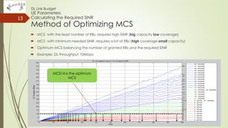  MCS with the least number of RBs, requires high SINR (big capacity low coverage)
 MCS with minimum needed SINR, requires a lot of RBs (high coverage small capacity)
 Optimum MCS balancing the number of granted RBs and the required SINR
 Example: DL throughput 10Mbps:
13
MCS14 is the optimum MCS
DL Link Budget
UE Parameters
Calculating the Required SINR
Method of Optimizing MCS
 