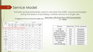 Service Model
Includes several parameters used to calculate the traffic volume exchanged during
the session of providing a certain service to a single user.
27
 