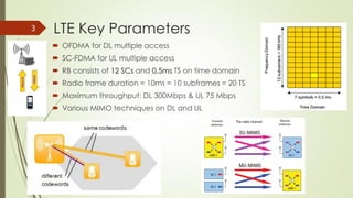 LTE Key Parameters
 OFDMA for DL multiple access
 SC-FDMA for UL multiple access
 RB consists of 12 SCs and 0.5ms TS on time domain
 Radio frame duration = 10ms = 10 subframes = 20 TS
 Maximum throughput: DL 300Mbps & UL 75 Mbps
 Various MIMO techniques on DL and UL
3
 