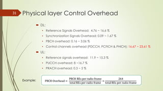 Physical layer Control Overhead
 DL:
• Reference Signals Overhead: 4.76 ~ 16.6 %
• Synchronization Signals Overhead: 0.09 ~ 1.67 %
• PBCH overhead: 0.16 ~ 3.06 %
• Control channels overhead (PDCCH, PCFICH & PHICH): 16.67 ~ 23.61 %
 UL:
• Reference signals overhead: 11.9 ~ 15.3 %
• PUCCH overhead: 8 ~16.7 %
• PRACH overhead: 0.3 ~ 5 %
31
Example:
 