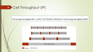 36 Cell Throughput (IP)
 