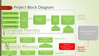 Required eNodeB
Number
Link
Budget
MAPL Dimensioning
Area/Cell Area
Propagation
Model
Cell
Radius
Required
Cells due to
Coverage
Service Model
Single user
throughput
Network
Throughput (IP)
control overhead
Cell throughput
(MAC)
Cell throughput
(IP)
Network
Throughput/Cell
throughput
Requirements
Capabilities
Required
Cells due to
Capacity
Traffic Model
37
System Parameters
eNodeB Parameters
UE Parameters
Other Parameters
Dimensioning
Area
Cell
Area
Cell Type
Number of users
Project Block Diagram
 