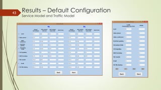 43
Results – Default Configuration
Service Model and Traffic Model
 