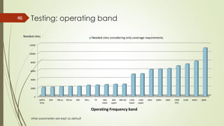 Testing: operating band46
other parameters are kept as default
0
2000
4000
6000
8000
10000
12000
UMTS
Only
850 700 ac 700 bc 900 700 c PS 800
lower
800
upper
800 DD 1500
lower
1500
upper
AWS 1800+ 1800 1900
PCS
2100 AWS+ 2600
Operating Frequency band
Needed sites Needed sites considering only coverage requirements
 