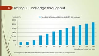 Testing: UL cell edge throughput49
Operating band is AWS,BW 20MHz,DL limitation is eliminated,default configuration for other parameters
0
5000
10000
15000
20000
25000
30000
256K 512K 1M 2M 3M 4M 5M 6M 7M 8M 9M 10M
Needed sites Needed sites considering only UL coverage
UL cell edge throughput (bps)
 