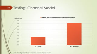 Testing: Channel Model50
default configuration for all parameters except channel model
2085
2090
2095
2100
2105
2110
2115
2120
2125
2 - 7 Km/hr 28 - 102 Km/hr
Needed sites
Needed sites in considering only coverage requirements
 