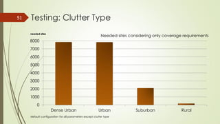 Testing: Clutter Type51
default configuration for all parameters except clutter type
0
1000
2000
3000
4000
5000
6000
7000
8000
Dense Urban Urban Suburban Rural
Needed sites considering only coverage requirementsneeded sites
 