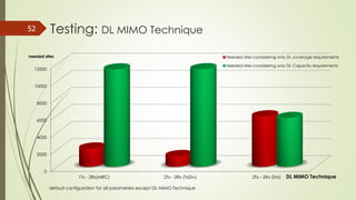 Testing: DL MIMO Technique52
default configuration for all parameters except DL MIMO Technique
0
2000
4000
6000
8000
10000
12000
1Tx - 2Rx(MRC) 2Tx - 2Rx (TxDiv) 2Tx - 2Rx (SM)
Needed sites considering only DL coverage requirements
Needed sites considering only DL Capacity requirements
needed sites
DL MIMO Technique
 