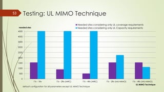 Testing: UL MIMO Technique53
default configuration for all parameters except UL MIMO Technique
0
500
1000
1500
2000
2500
3000
3500
4000
4500
1Tx - 1Rx 1Tx - 2Rx (MRC) 1Tx - 4Rx (MRC) 1Tx - 2Rx (MU-MIMO) 1Tx - 4Rx (MU-MIMO)
Needed sites considering only UL coverage requirements
Needed sites considering only UL Capacity requirementsneeded sites
UL MIMO Technique
 