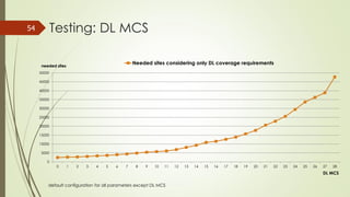 Testing: DL MCS54
default configuration for all parameters except DL MCS
0
5000
10000
15000
20000
25000
30000
35000
40000
45000
50000
0 1 2 3 4 5 6 7 8 9 10 11 12 13 14 15 16 17 18 19 20 21 22 23 24 25 26 27 28
Needed sites considering only DL coverage requirements
needed sites
DL MCS
 