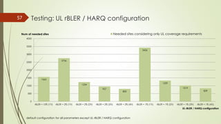 Testing: UL rBLER / HARQ configuration57
default configuration for all parameters except UL rBLER / HARQ configuration
1563
2756
1234
957
800
3426
1329
1019
839
0
500
1000
1500
2000
2500
3000
3500
4000
rBLER = 10% (1Tr) rBLER = 2% (1Tr) rBLER = 2% (2Tr) rBLER = 2% (3Tr) rBLER = 2% (4Tr) rBLER = 1% (1Tr) rBLER = 1% (2Tr) rBLER = 1% (3Tr) rBLER = 1% (4Tr)
Needed sites considering only UL coverage requirements
UL rBLER / HARQ configuration
Num of needed sites
 