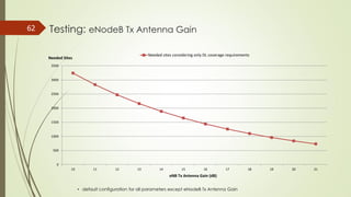 Testing: eNodeB Tx Antenna Gain62
• default configuration for all parameters except eNodeB Tx Antenna Gain
0
500
1000
1500
2000
2500
3000
3500
10 11 12 13 14 15 16 17 18 19 20 21
Needed sites considering only DL coverage requirements
Needed Sites
eNB Tx Antenna Gain (dB)
 