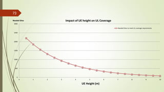 73
0
500
1000
1500
2000
2500
3000
0 1 2 3 4 5 6 7 8 9 10
Impact of UE height on UL Coverage
Needed Sites to meet UL coverage requirements
Needed Sites
UE Height (m)
 