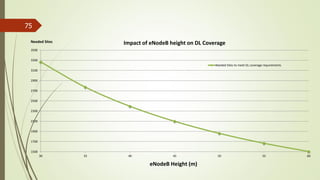 75
1500
1700
1900
2100
2300
2500
2700
2900
3100
3300
3500
30 35 40 45 50 55 60
Impact of eNodeB height on DL Coverage
Needed Sites to meet DL coverage requirements
Needed Sites
eNodeB Height (m)
 