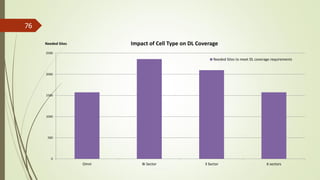 76
0
500
1000
1500
2000
2500
Omni Bi Sector 3 Sector 6 sectors
Impact of Cell Type on DL Coverage
Needed Sites to meet DL coverage requirements
Needed Sites
 